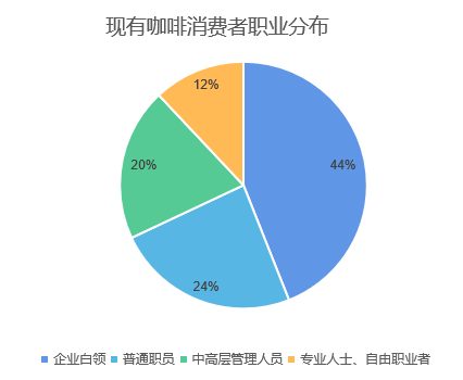 中国咖啡行业深度全景解读！——附报告
