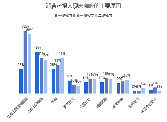 中国咖啡行业深度全景解读！——附报告