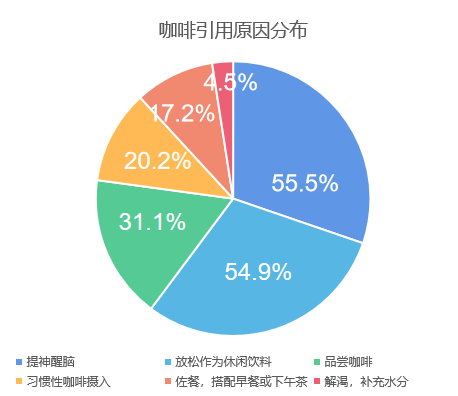 中国咖啡行业深度全景解读！——附报告