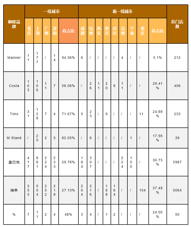 中国咖啡行业深度全景解读！——附报告