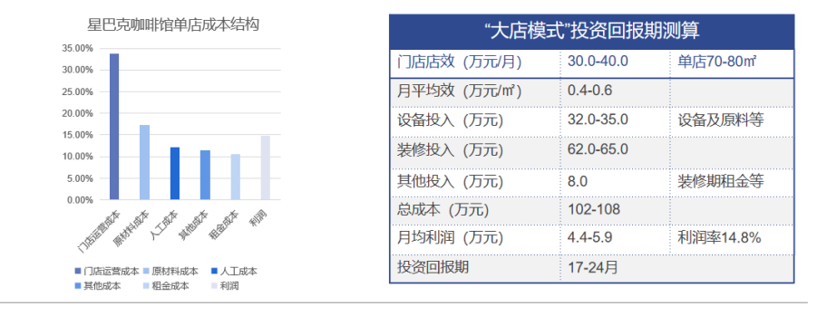 中国咖啡行业深度全景解读！——附报告