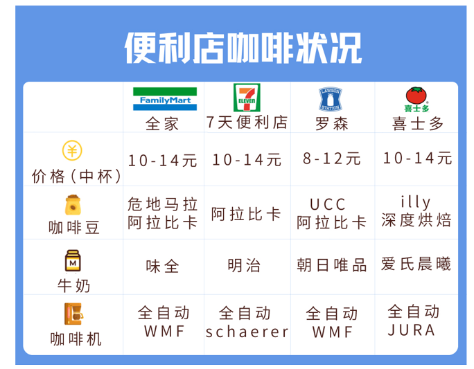 中国咖啡行业深度全景解读！——附报告
