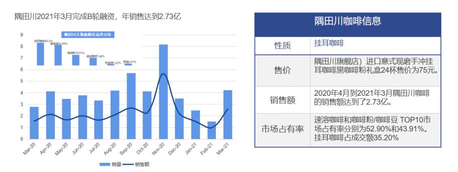 中国咖啡行业深度全景解读！——附报告