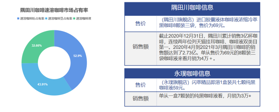 中国咖啡行业深度全景解读！——附报告