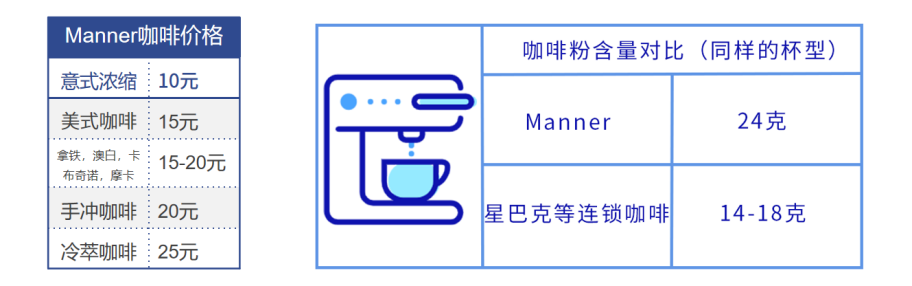 中国咖啡行业深度全景解读！——附报告