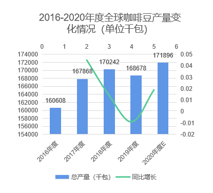 中国咖啡行业深度全景解读！——附报告