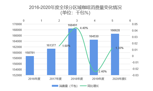 中国咖啡行业深度全景解读！——附报告