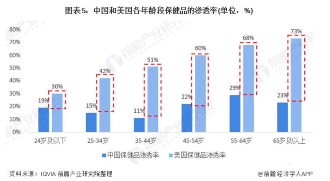 新健康消费的未来是原本自然,做消费者信任的长期品牌