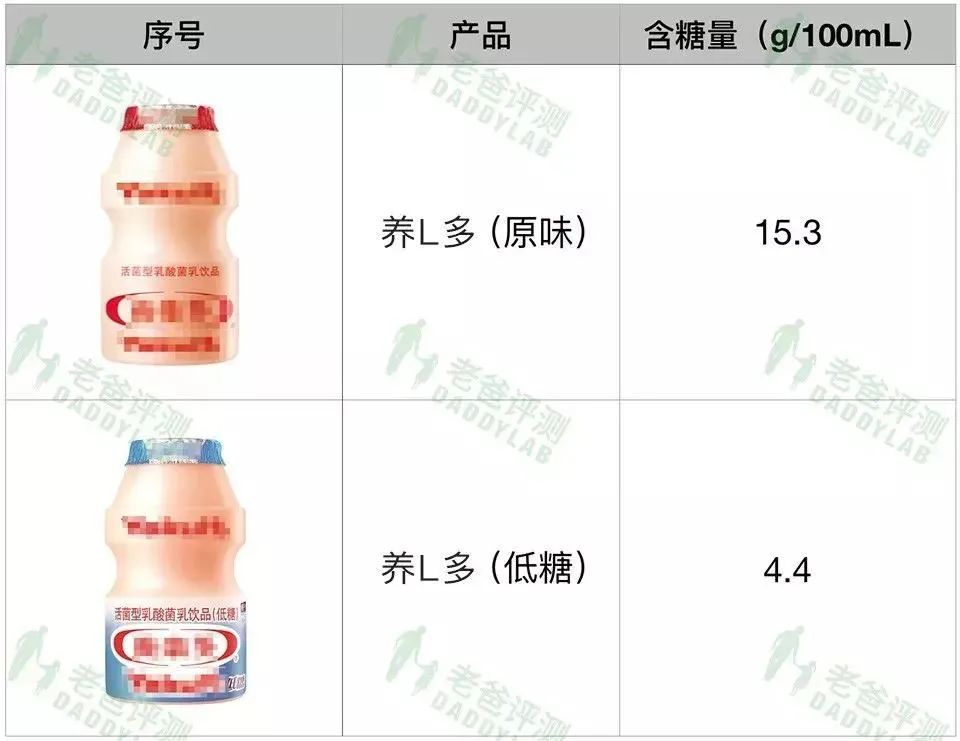 日销750万瓶，养乐多为什么要“铤而走险”？