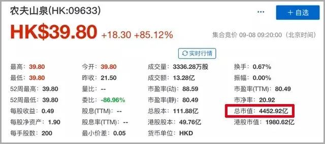 农夫山泉上市一周年,钟睒睒重回首富