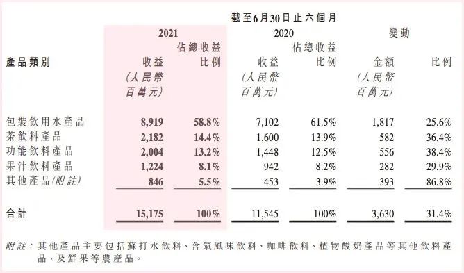 农夫山泉上市一周年,钟睒睒重回首富