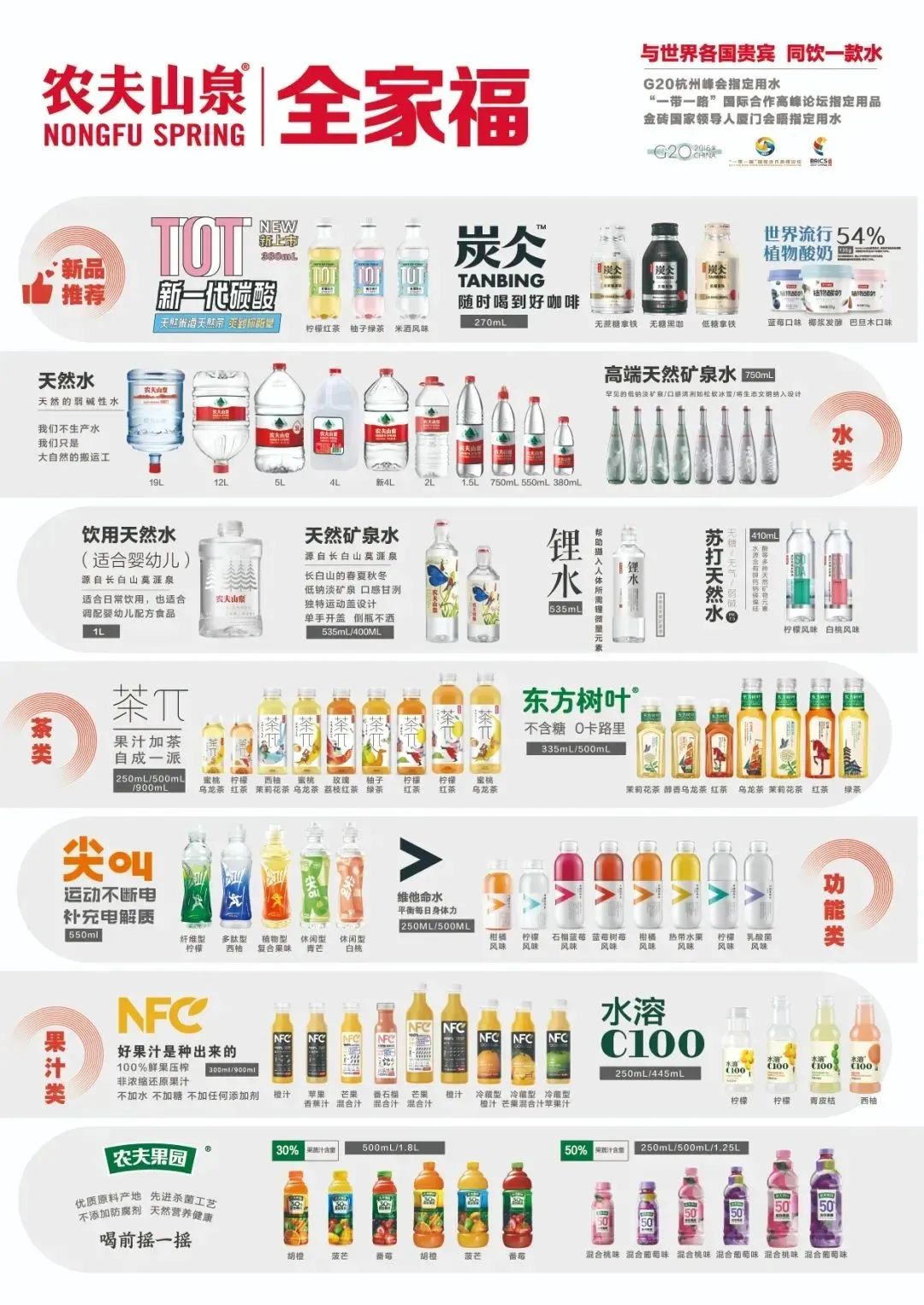 农夫山泉上市一周年,钟睒睒重回首富