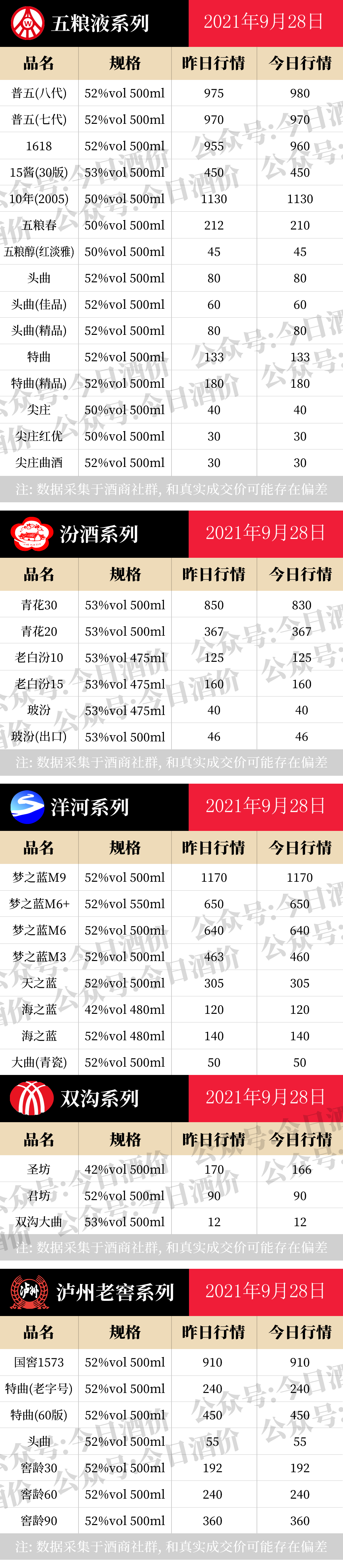 全国名酒批发报价9月28日