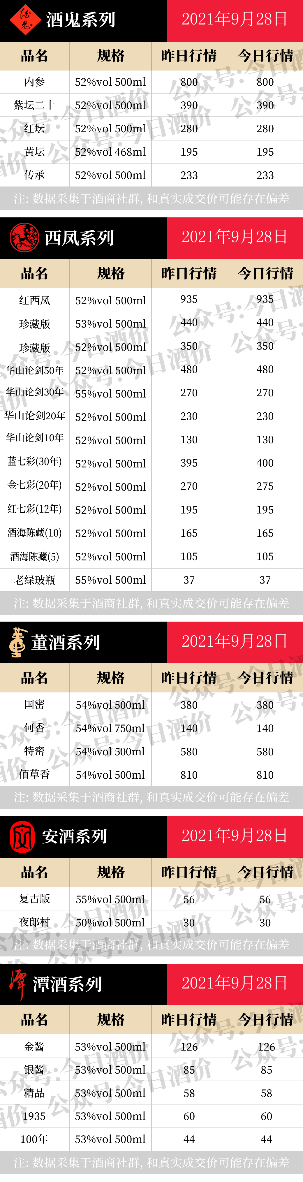 全国名酒批发报价9月28日