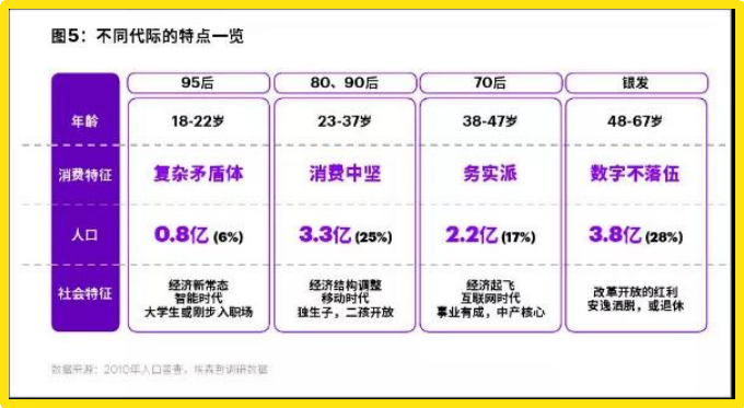 卖货思维撑不起新消费，打造长红品牌需要这4个环节