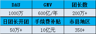 快团团崛起