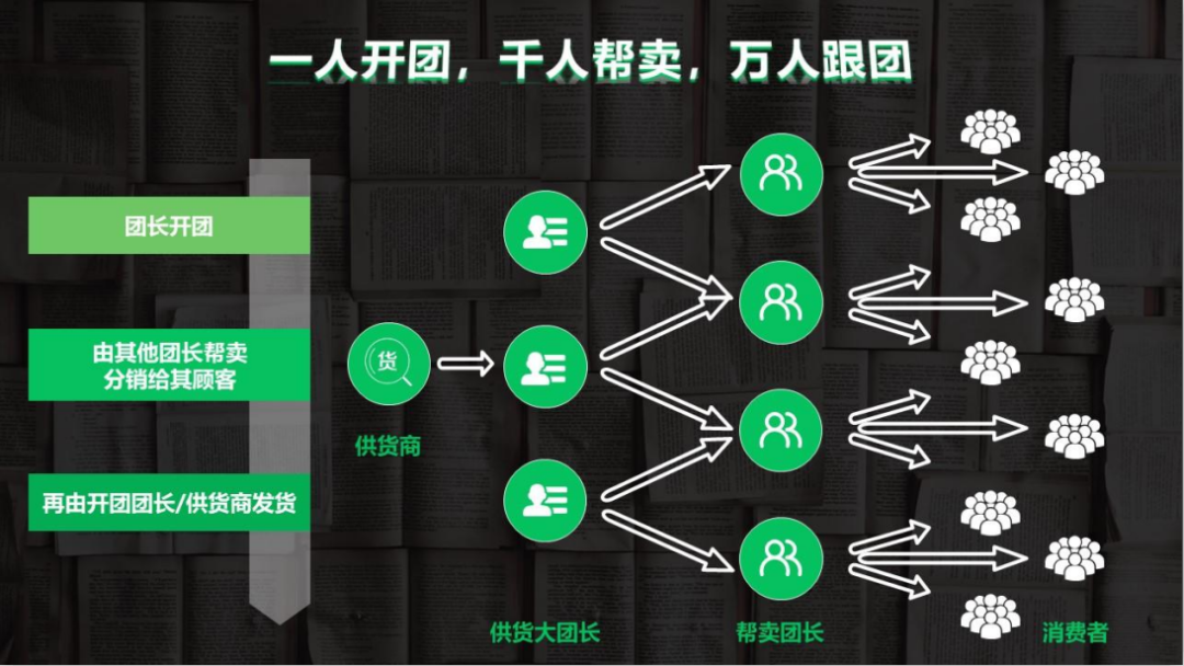 快团团崛起