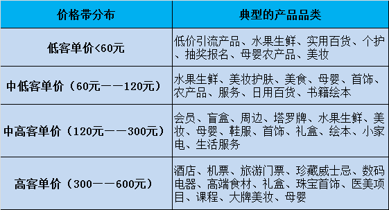 快团团崛起