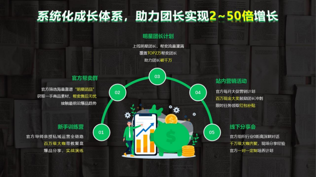 快团团崛起