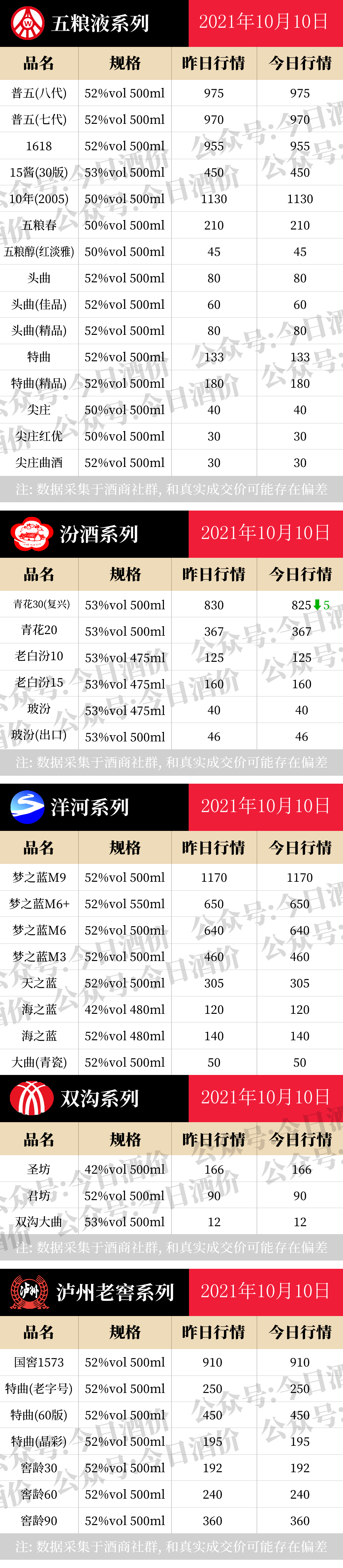 全国名酒批发报价10月10日