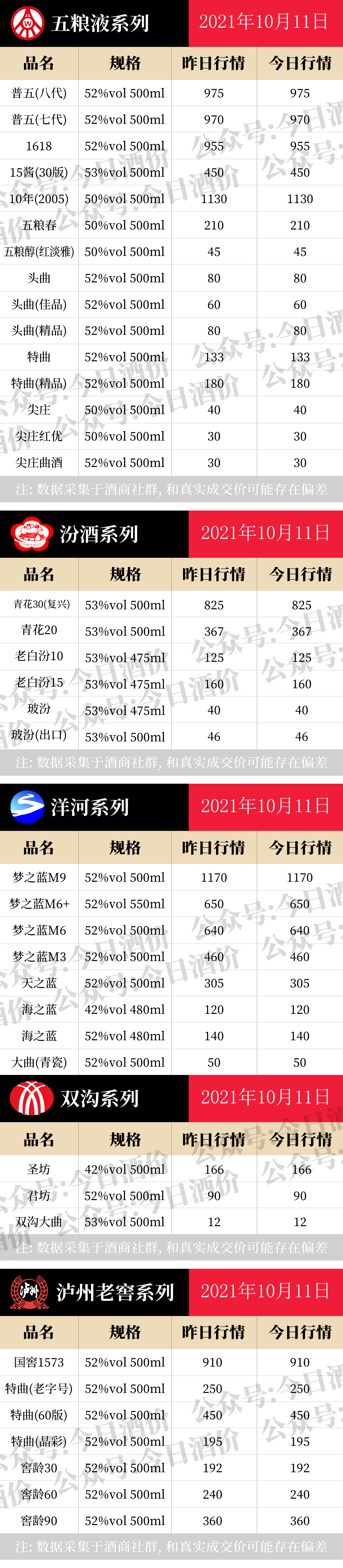 全国名酒批发报价10月11日