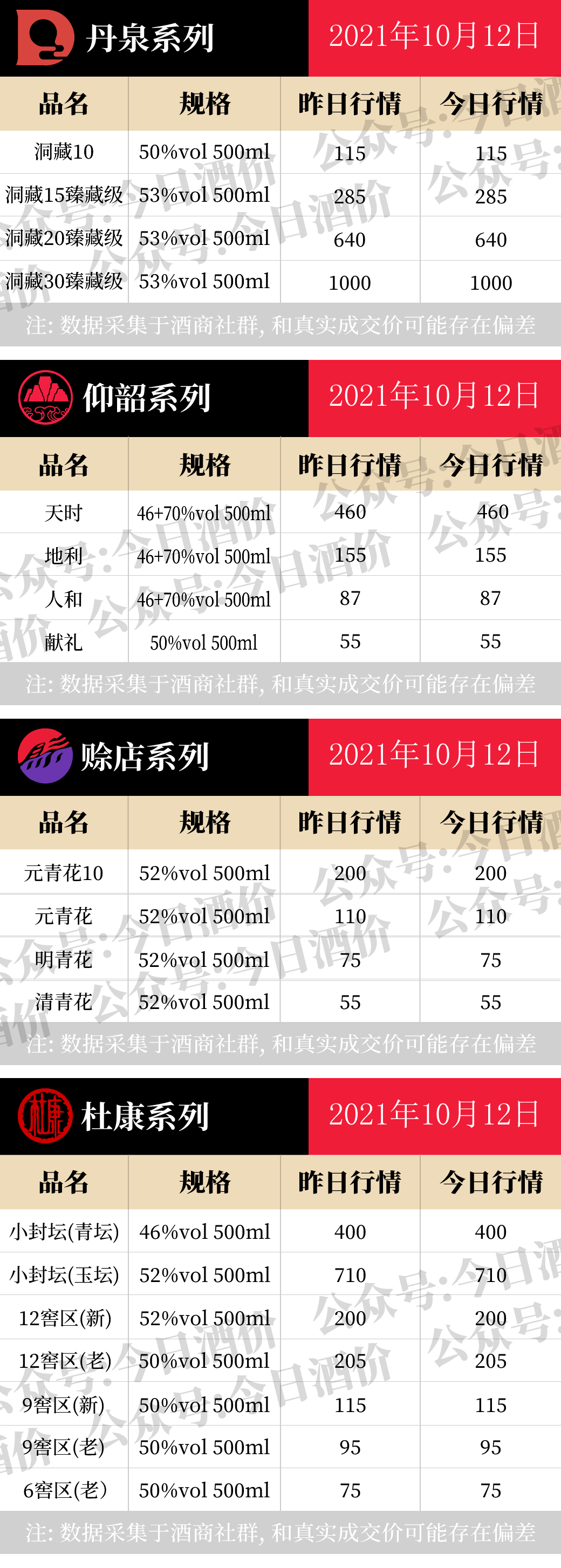 全国名酒批发报价10月12日