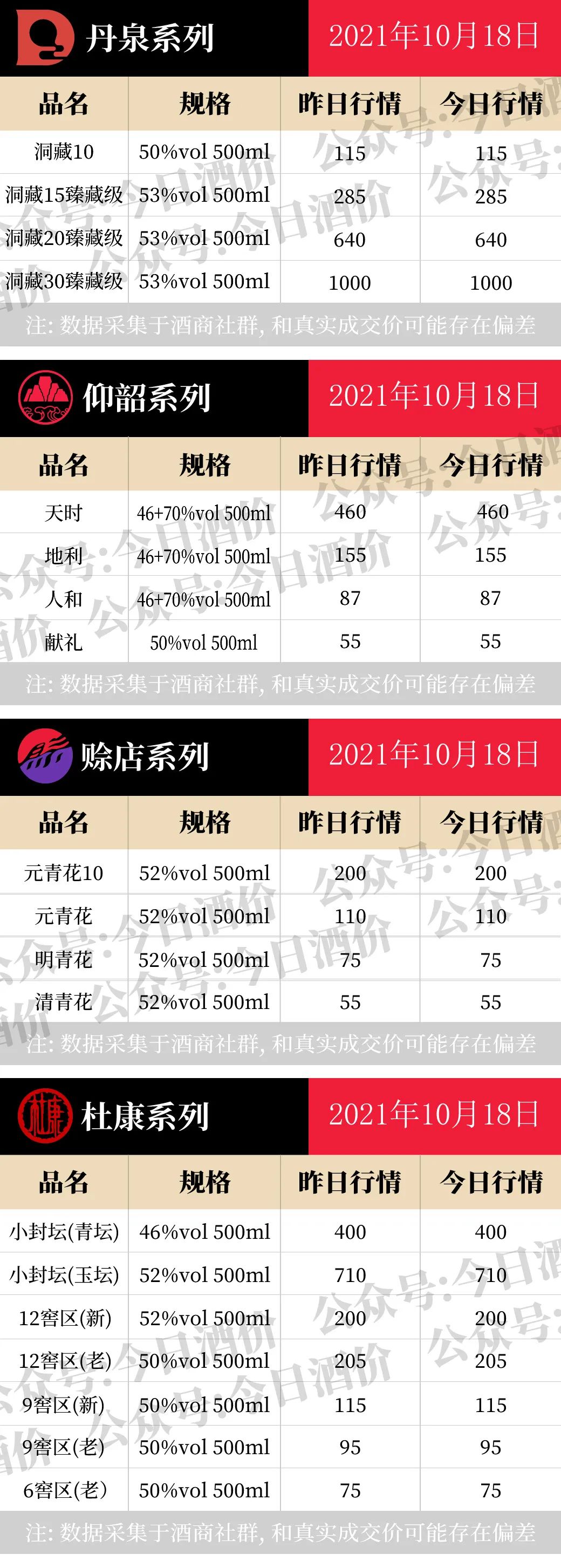 全国名酒批发报价10月18日