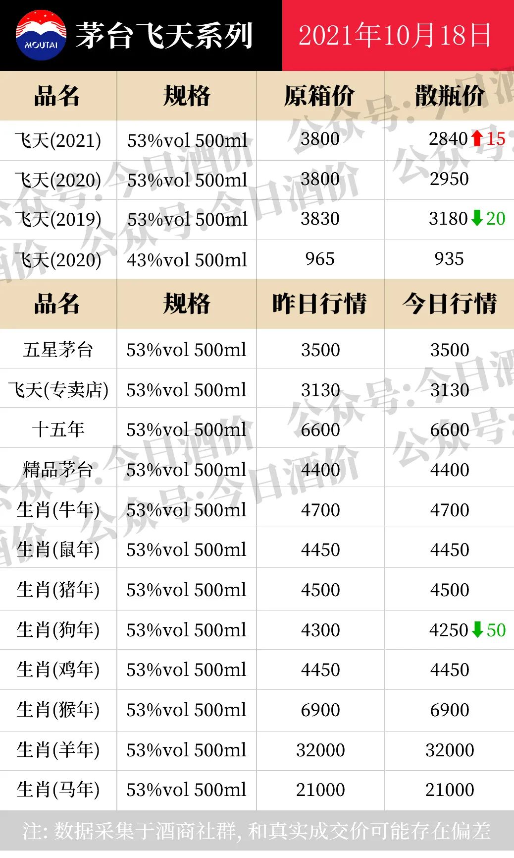 全国名酒批发报价10月18日