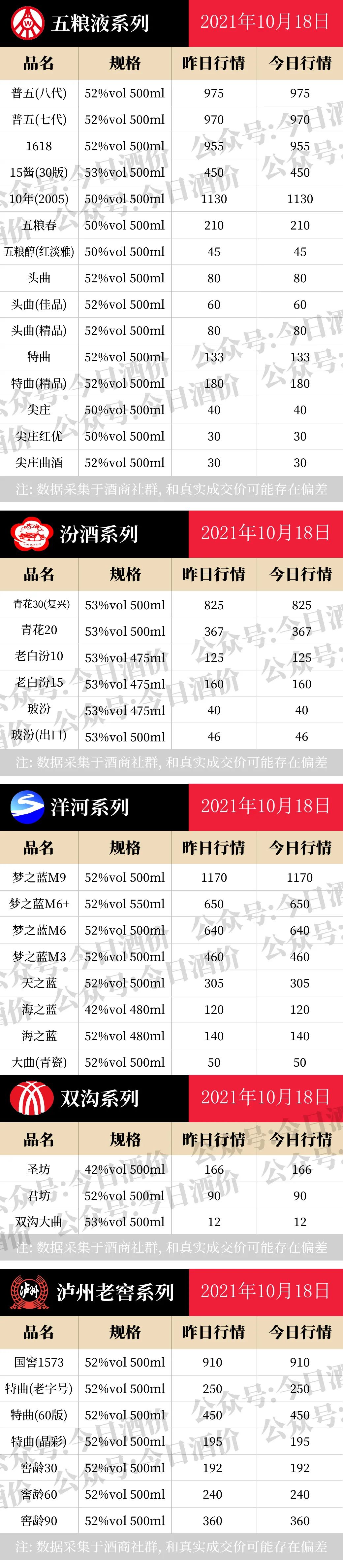 全国名酒批发报价10月18日