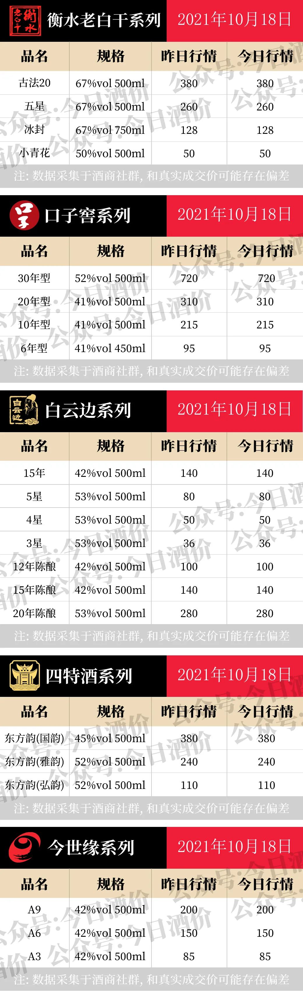 全国名酒批发报价10月18日