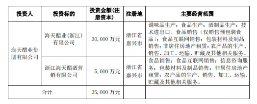元气森林、洽洽、海天…食企化身投资者，更看好这些赛道！