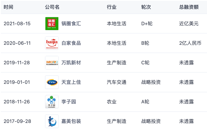 元气森林、洽洽、海天…食企化身投资者，更看好这些赛道！