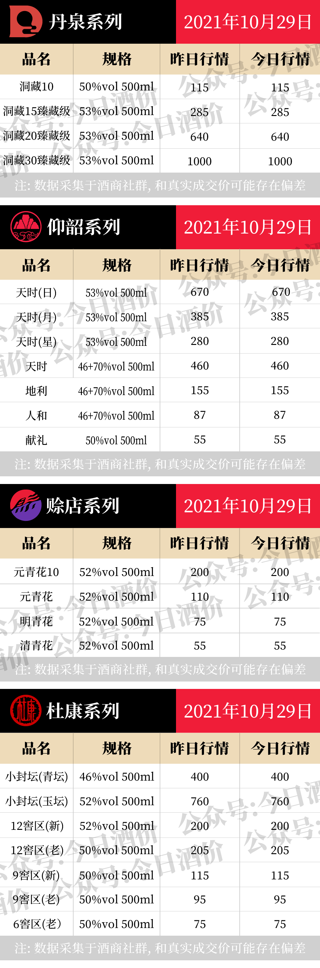 全国名酒批发报价10月29日