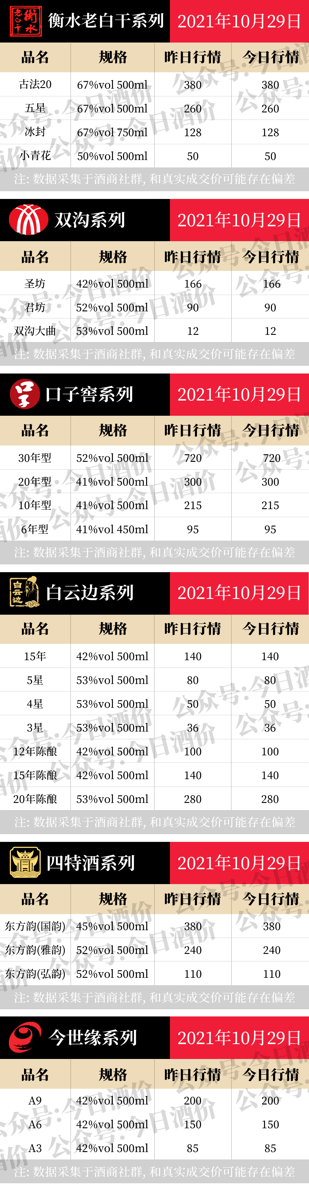全国名酒批发报价10月29日
