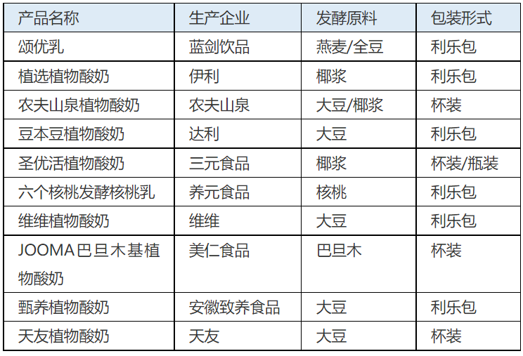 再添一枚大牌新品,植物酸奶按下品类加速键