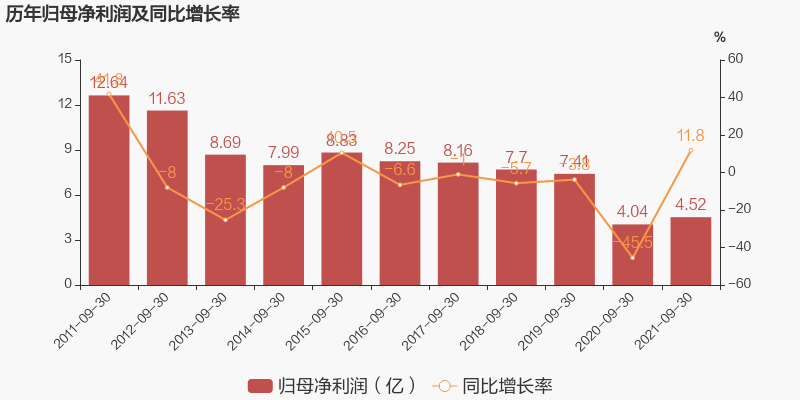 张裕三季报:营收增长21.82%,未来仍有更大期许