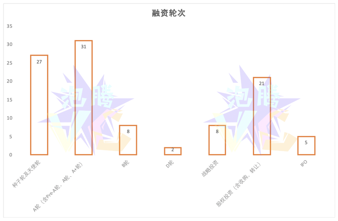 11月热门赛道：49个食品饮料项目、21起亿元级投融资