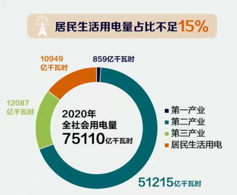 市场化电价，中国食品企业的年终大考