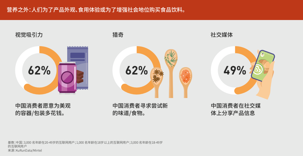 英敏特《2021亚太区食品饮料行业趋势概览》