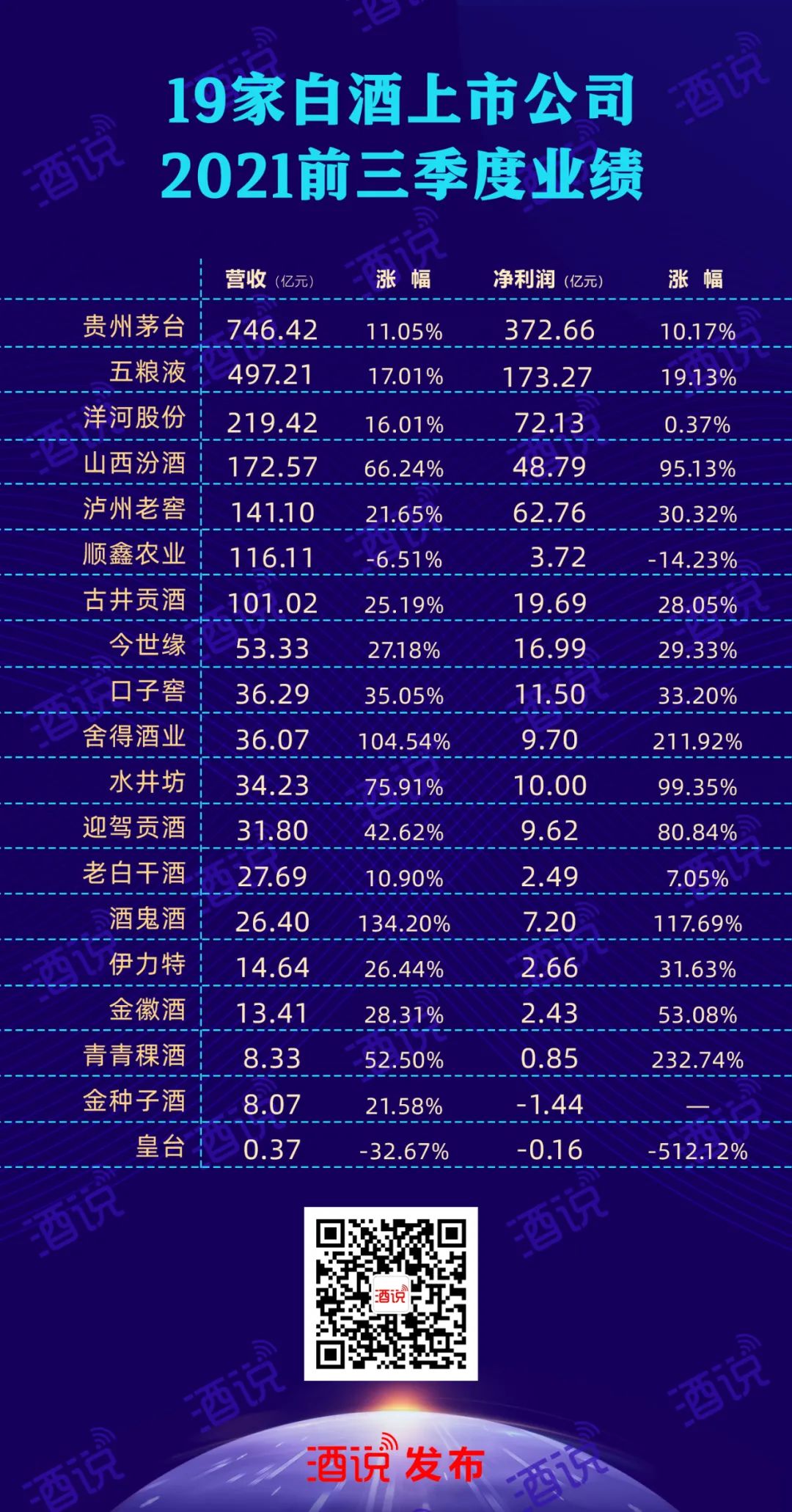 2022年酒业最大的确定性是什么?