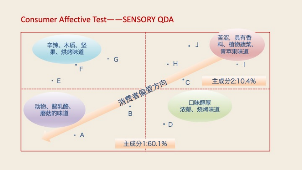 再获近亿元A轮融资,加点滋味有何优势?