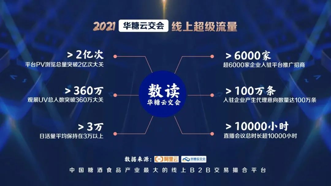 酒业数字化时代，如何构建“新会展+”生态圈？