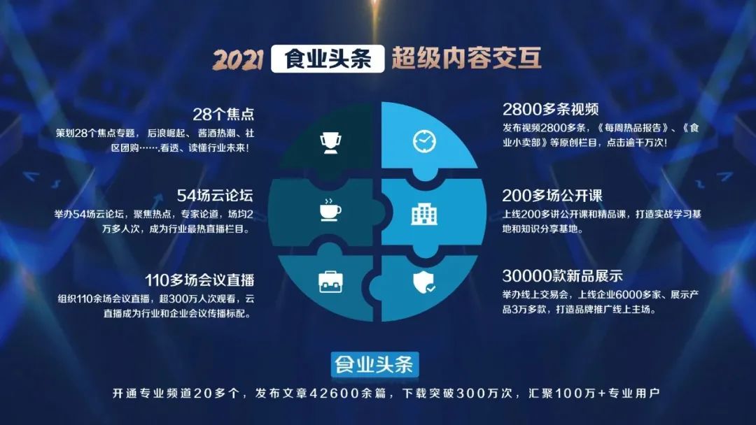 酒业数字化时代，如何构建“新会展+”生态圈？