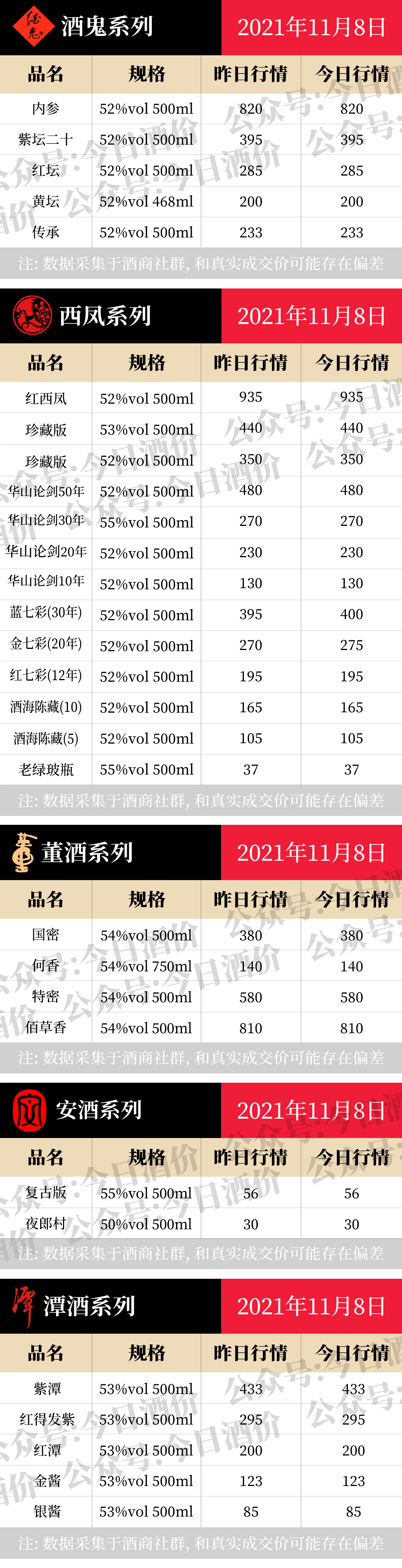 全国名酒批发报价11月8日