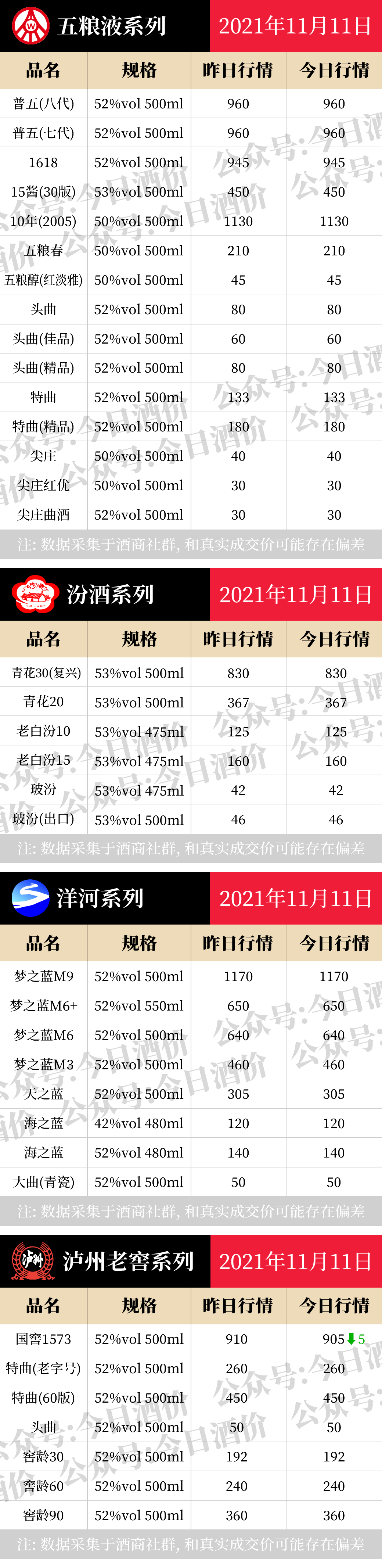 全国名酒批发报价11月11日