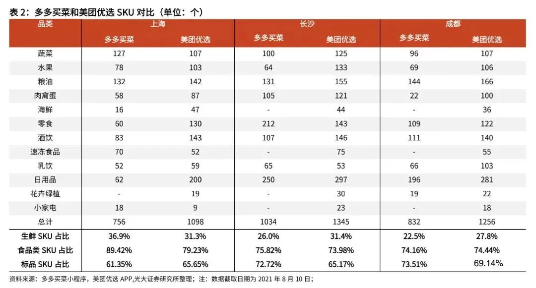 复盘社区团购:2023年市场规模可达8300亿