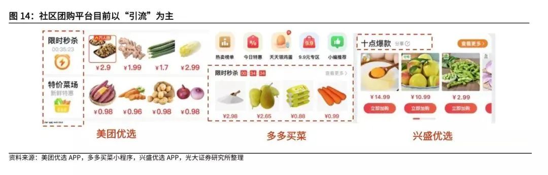 复盘社区团购:2023年市场规模可达8300亿