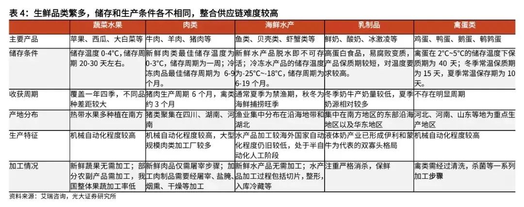 复盘社区团购:2023年市场规模可达8300亿
