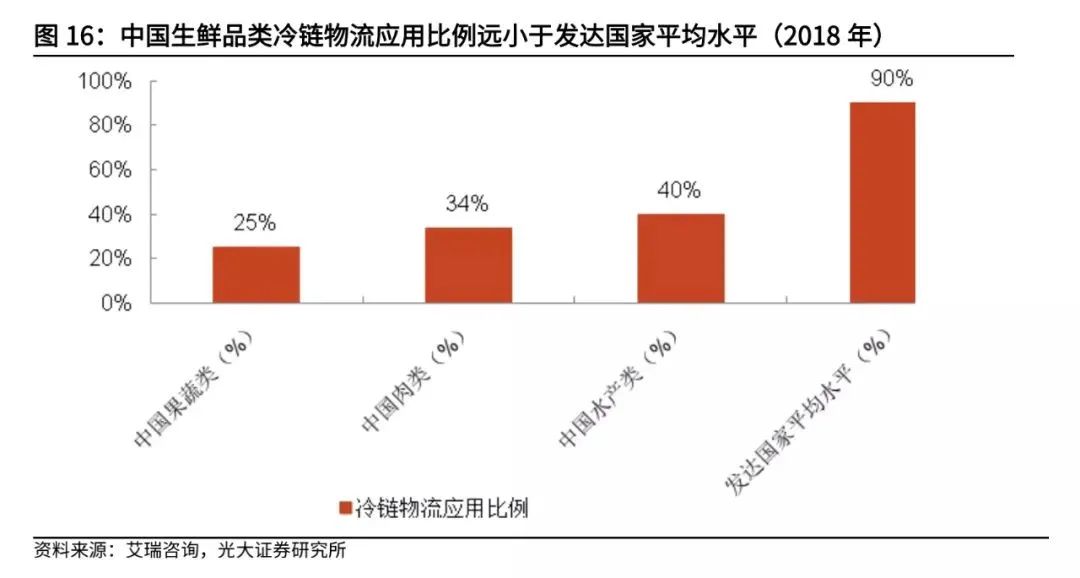 复盘社区团购:2023年市场规模可达8300亿