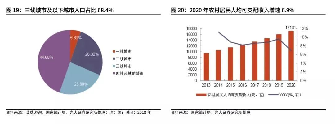 复盘社区团购:2023年市场规模可达8300亿